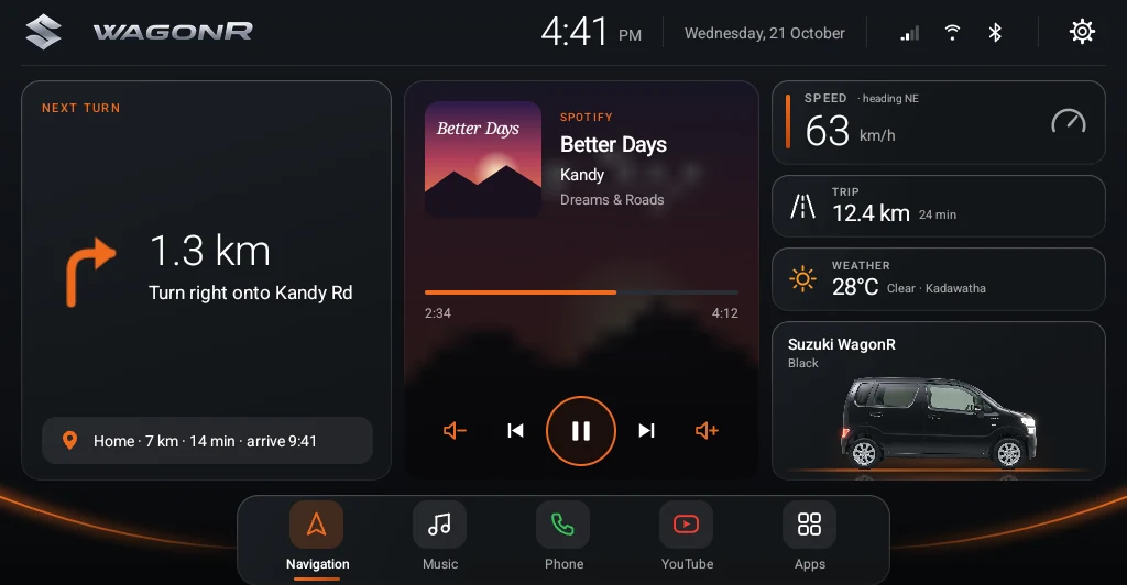 Dashboard layout: next turn, music, speed, trip, weather and the car